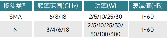如何選購適合的射頻同軸衰減器？系統(tǒng)工程師必看