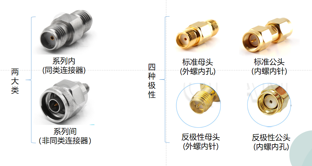 實(shí)用干貨！詳解射頻微波轉(zhuǎn)接器應(yīng)用及性能指標(biāo)